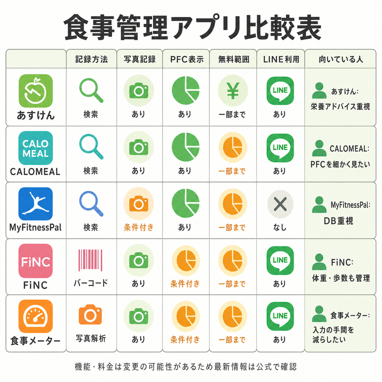 比較表
