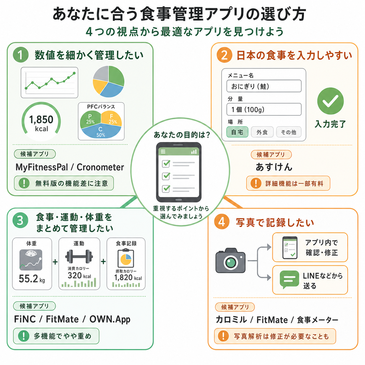 タイプ別おすすめ