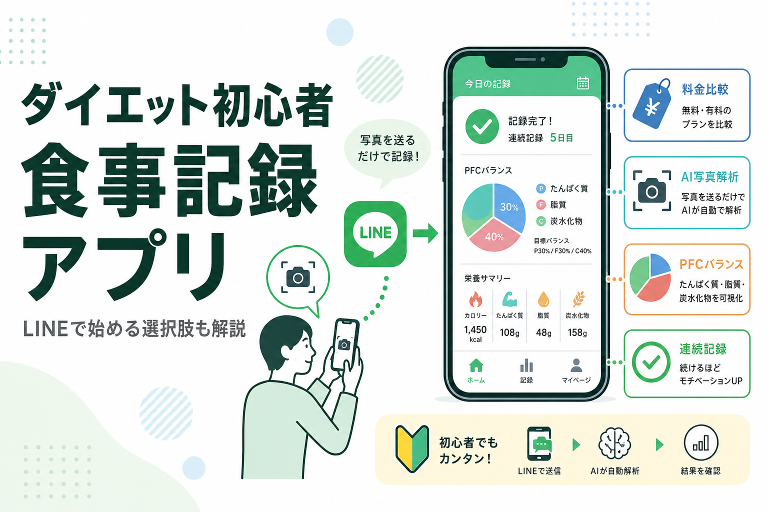 ダイエット初心者 食事記録アプリ|LINEで始める選択肢も解説