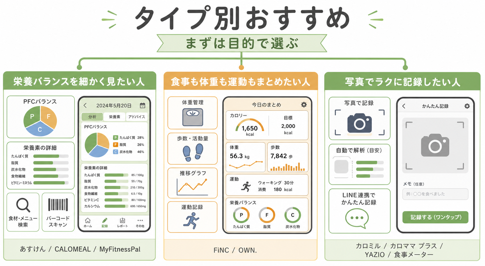 タイプ別おすすめ