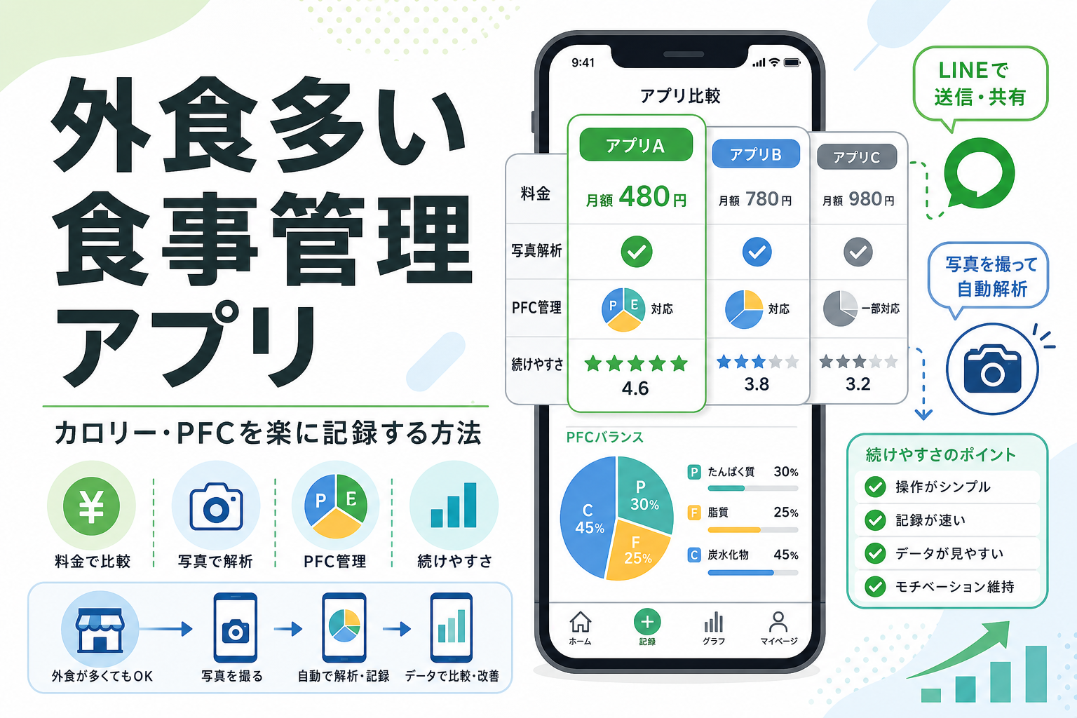 外食多い 食事管理 アプリ|カロリー・PFCを楽に記録する方法