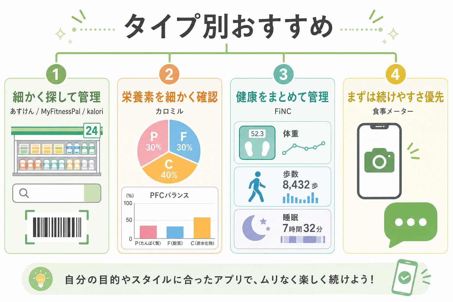 タイプ別おすすめ