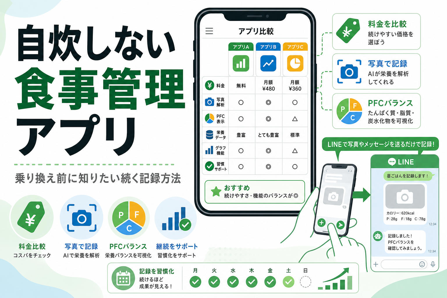 自炊しない 食事管理 アプリ|乗り換え前に知りたい続く記録方法