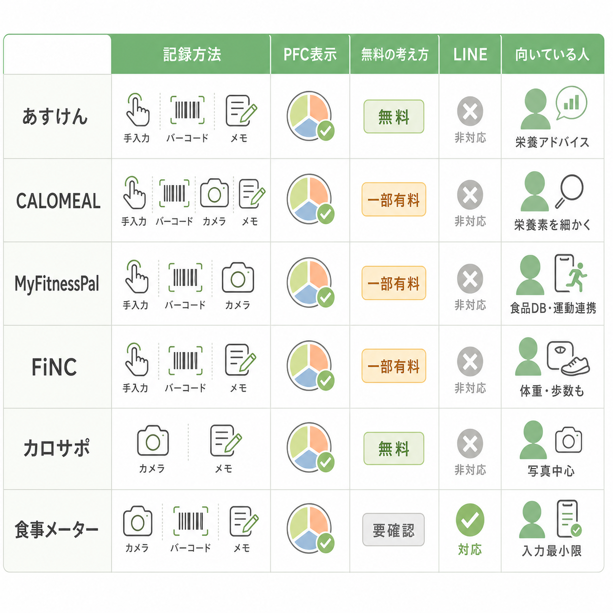 比較表