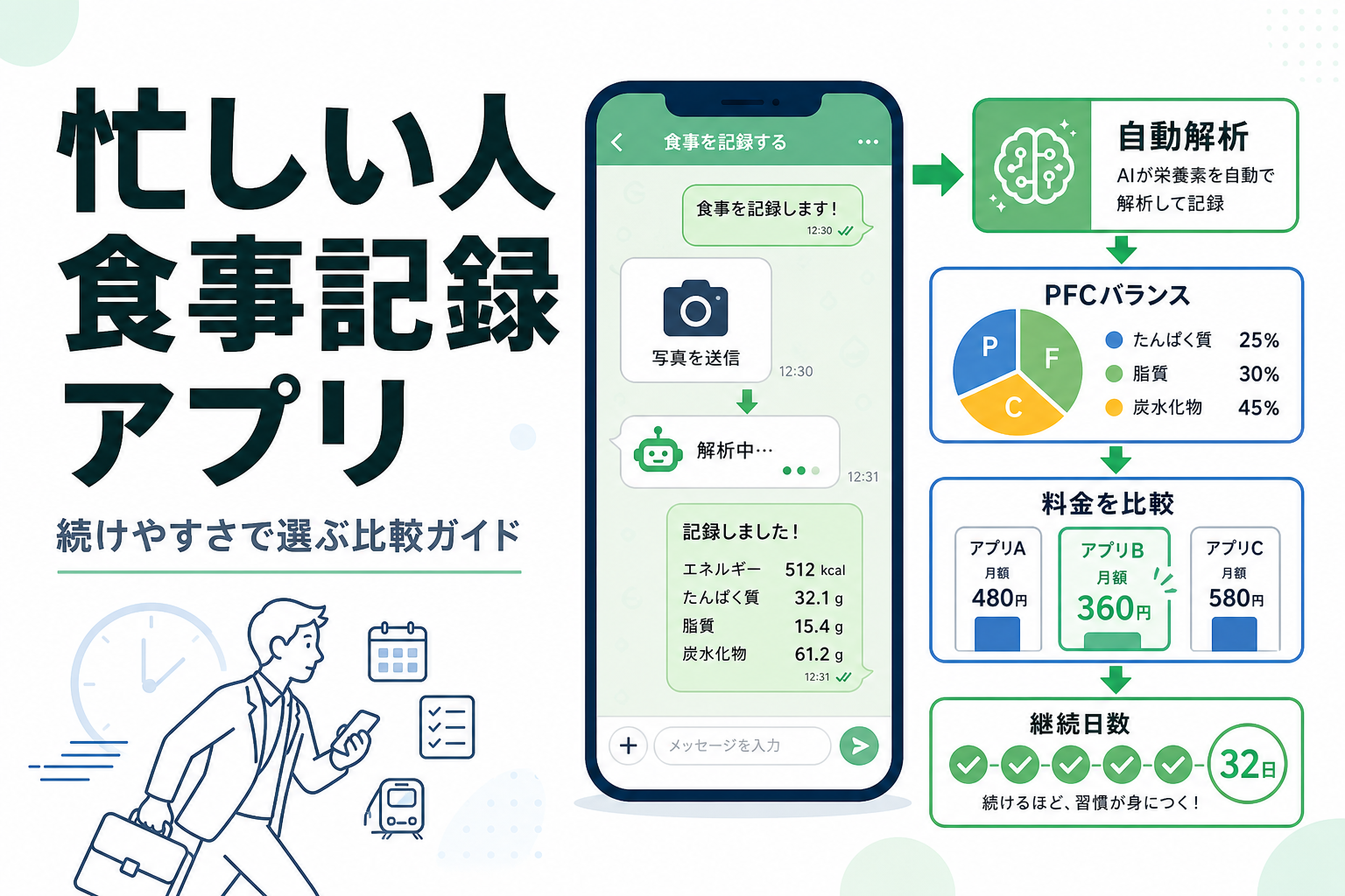 忙しい人 食事記録 アプリ|続けやすさで選ぶ比較ガイド