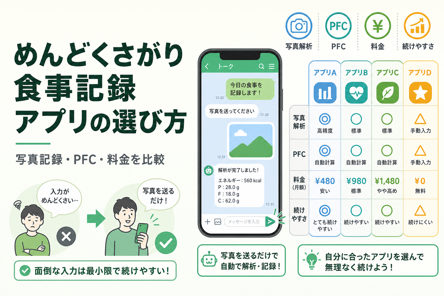 めんどくさがり 食事記録 アプリの選び方|写真記録・PFC・料金を比較