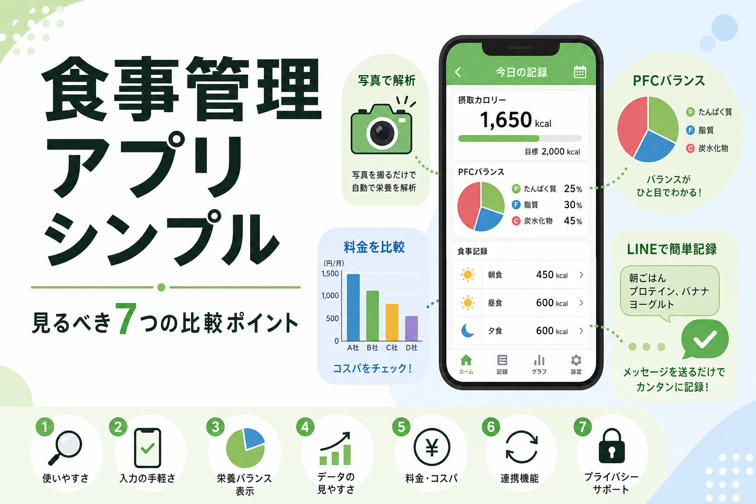 食事管理 アプリ シンプル|見るべき7つの比較ポイント