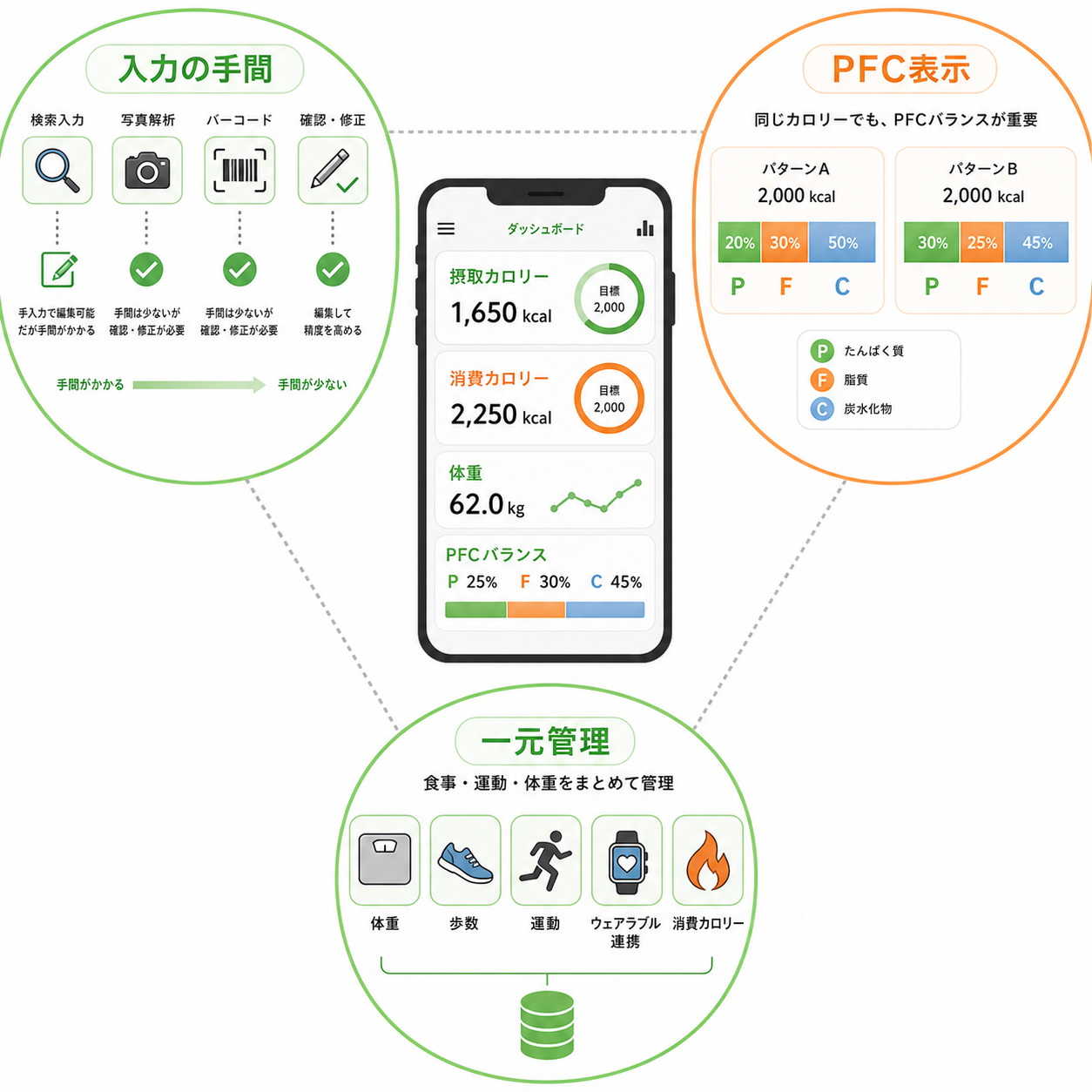 食事記録アプリを選ぶ基準