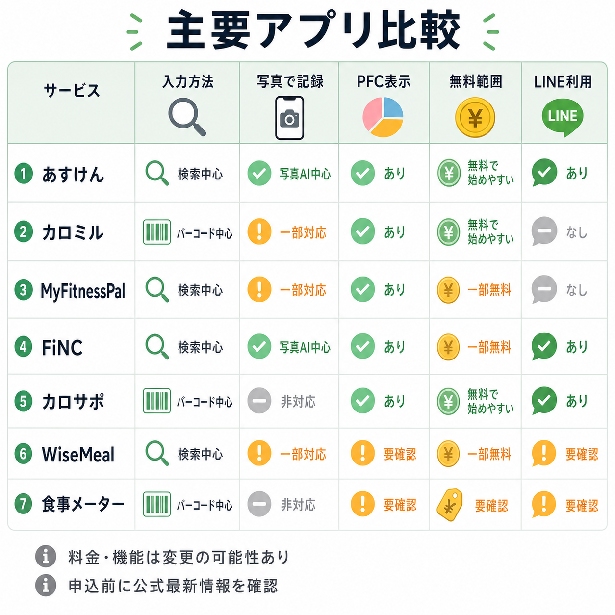 比較表