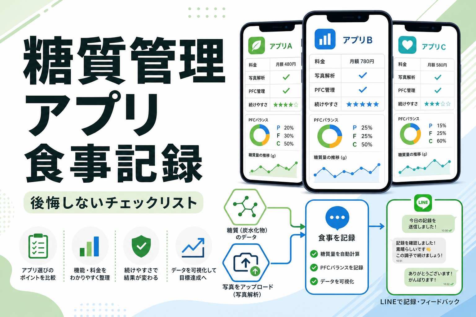 糖質管理 アプリ 食事記録|後悔しないチェックリスト