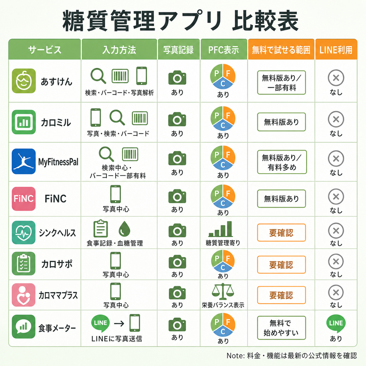 比較表