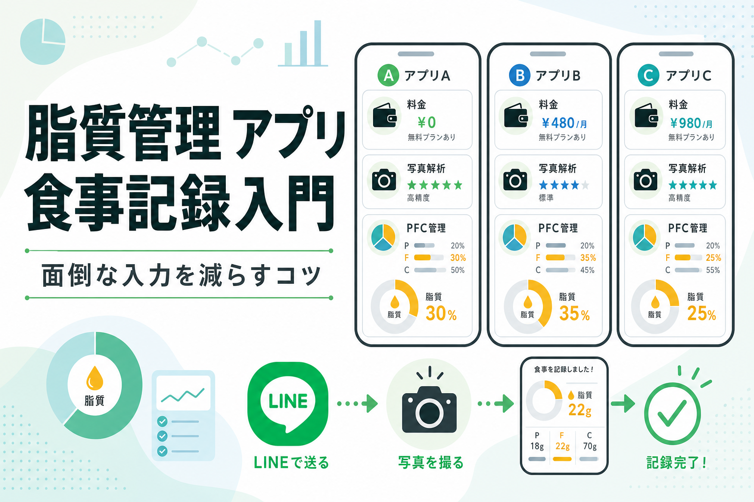 脂質管理 アプリ 食事記録入門|面倒な入力を減らすコツ