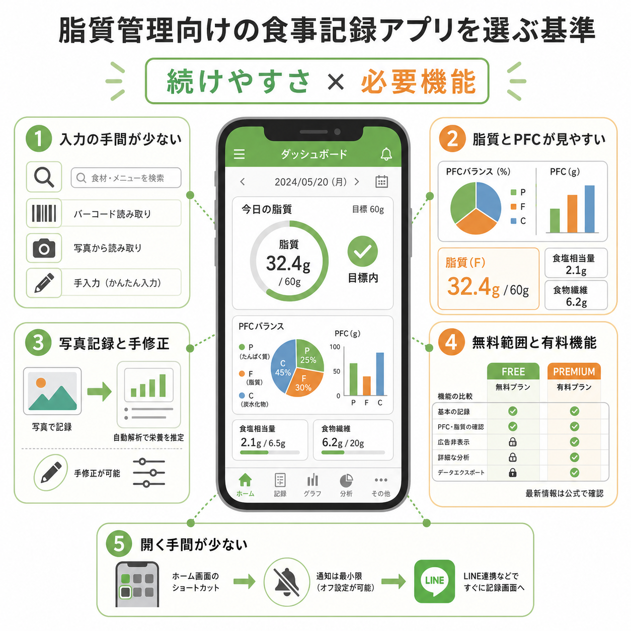 脂質管理向けの食事記録アプリを選ぶ基準
