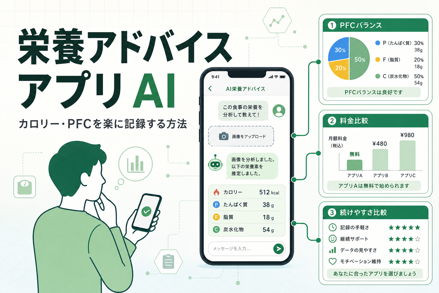 栄養アドバイス アプリ AI|カロリー・PFCを楽に記録する方法