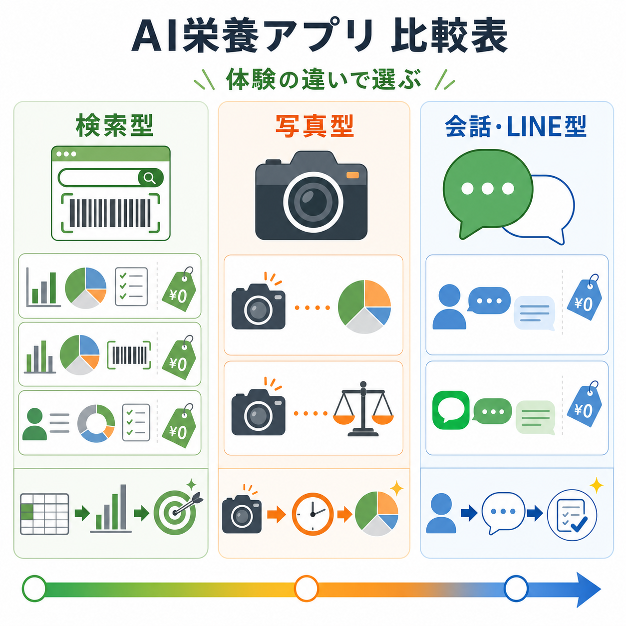 比較表