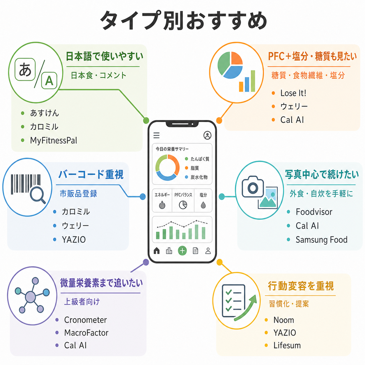 タイプ別おすすめ