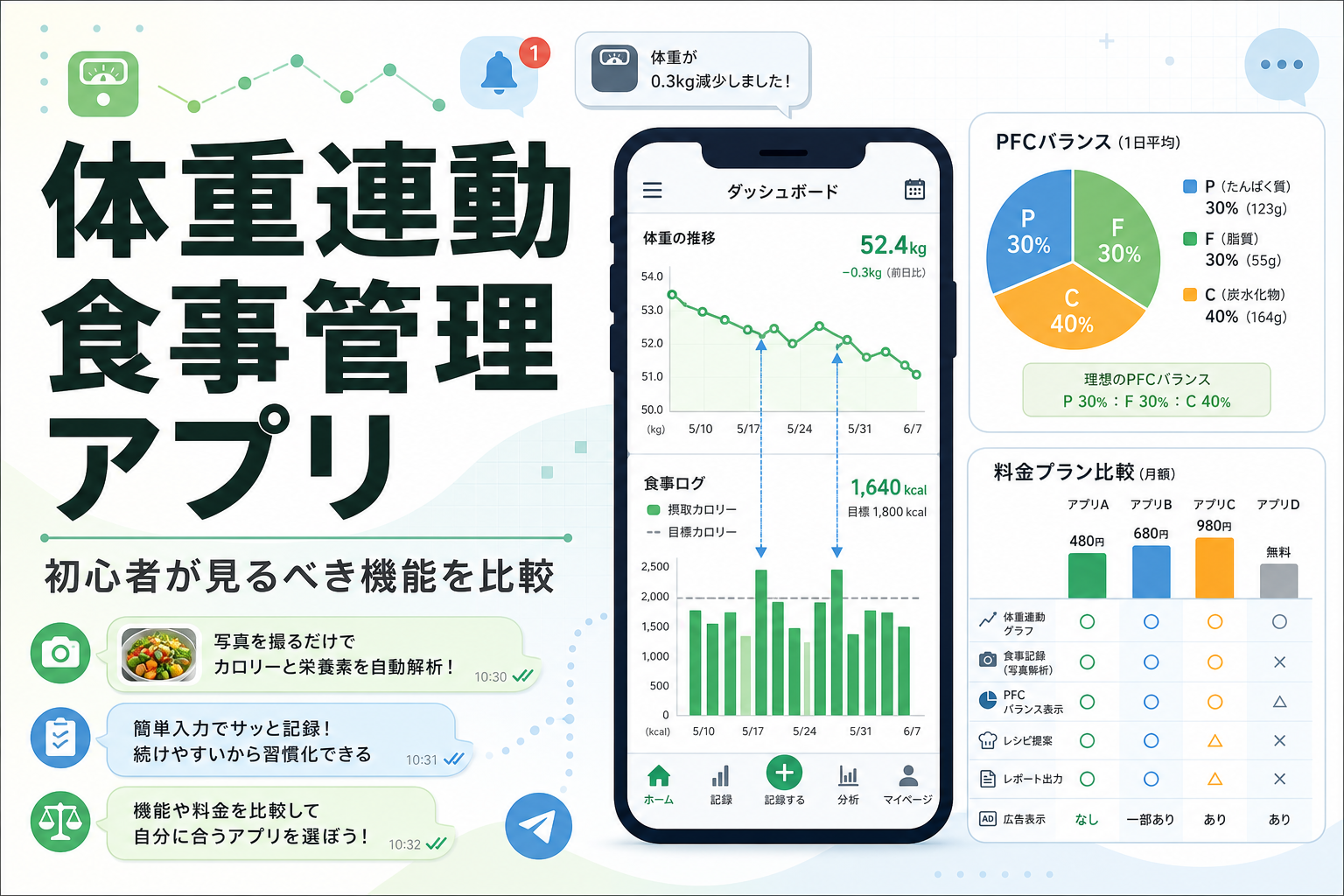 体重連動 食事管理 アプリ|初心者が見るべき機能を比較