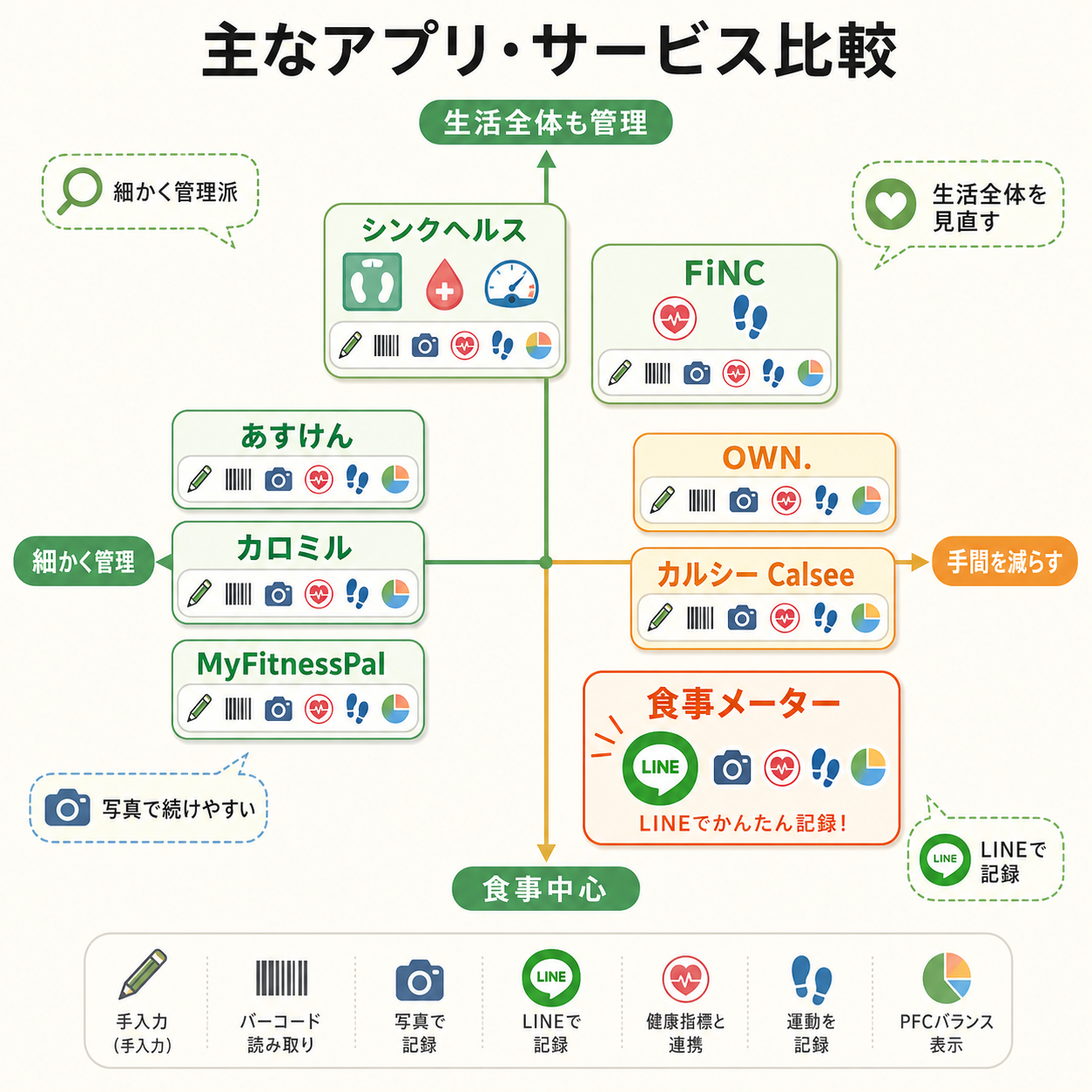 主なアプリ・サービス比較