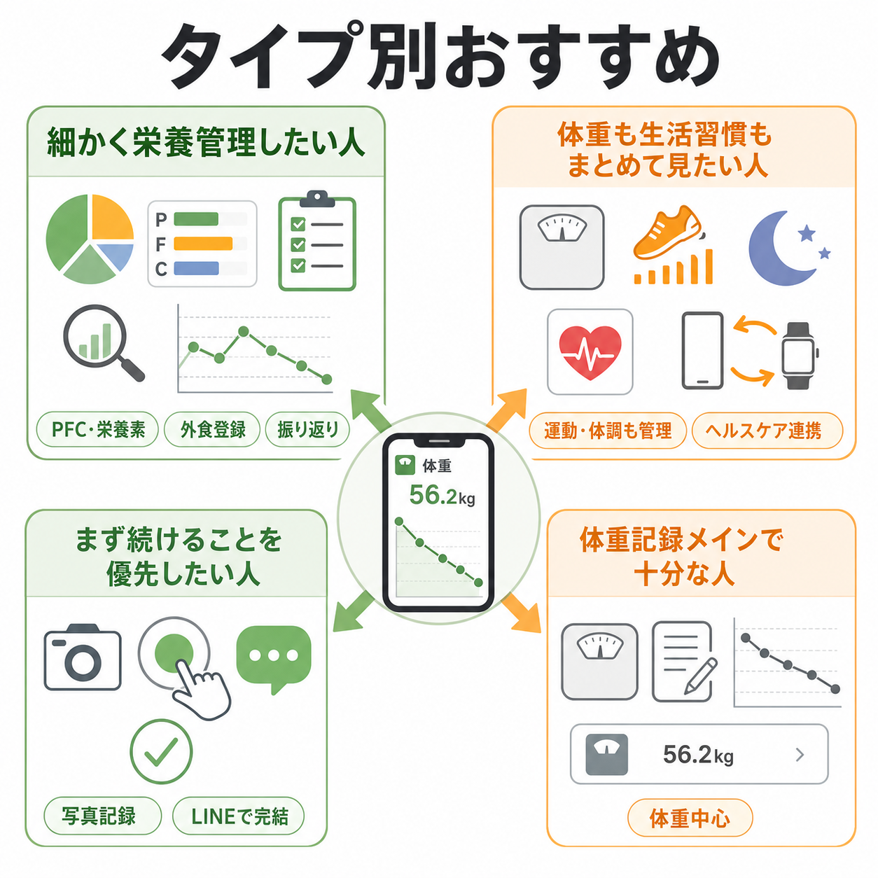 タイプ別おすすめ