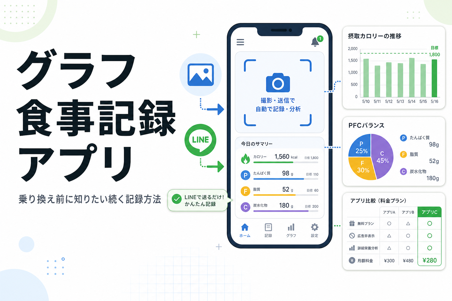 グラフ 食事記録 アプリ|乗り換え前に知りたい続く記録方法