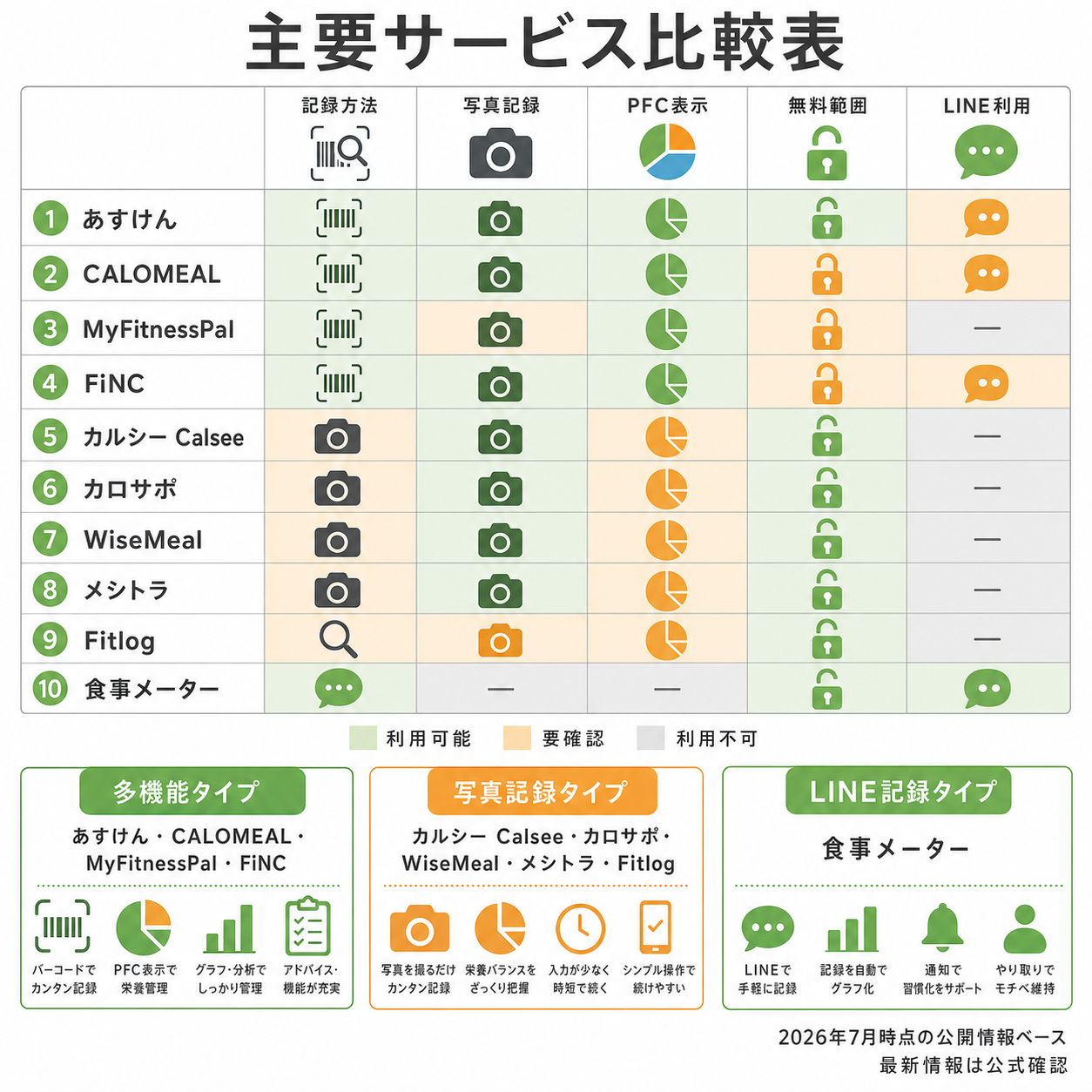 主要サービス比較表