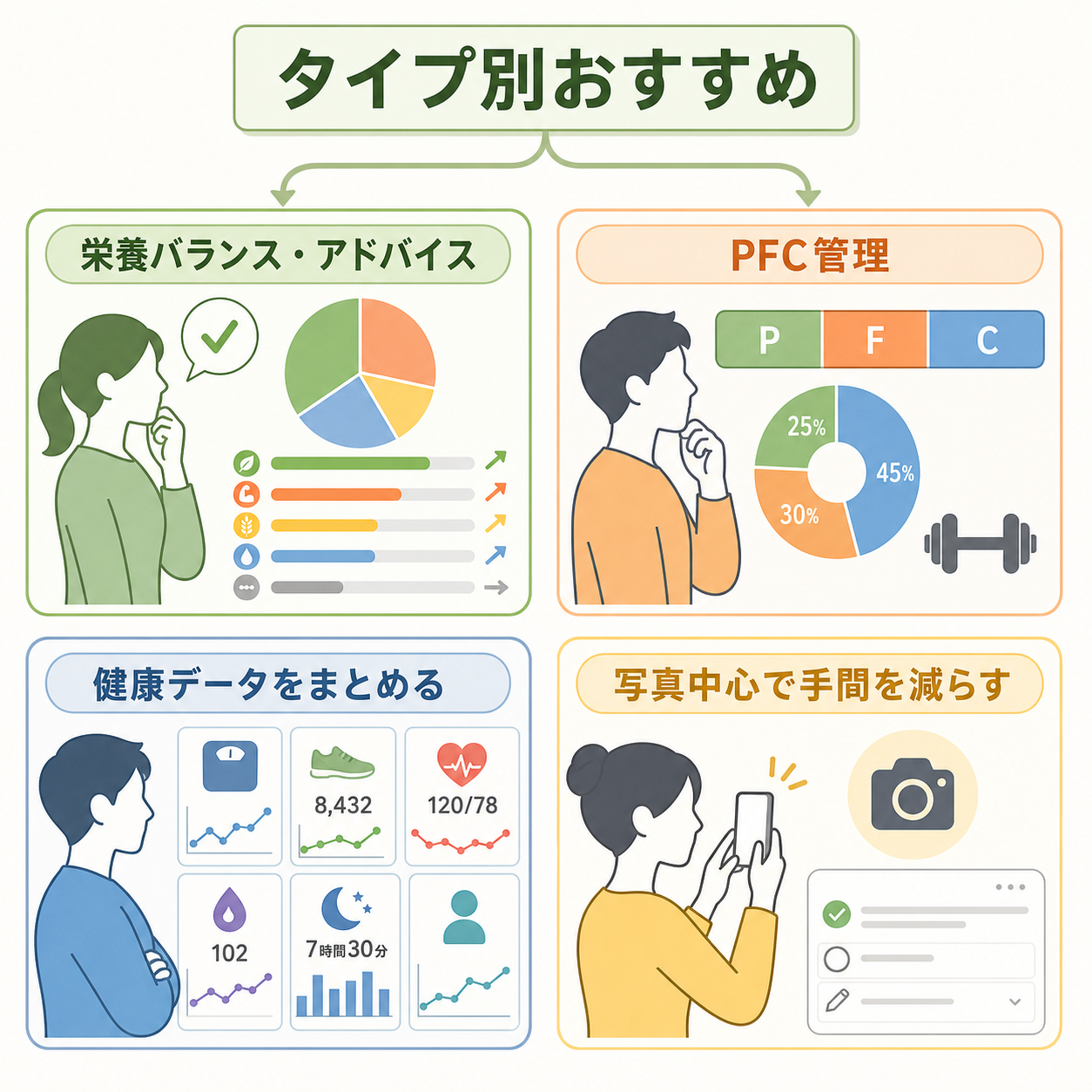 タイプ別おすすめ