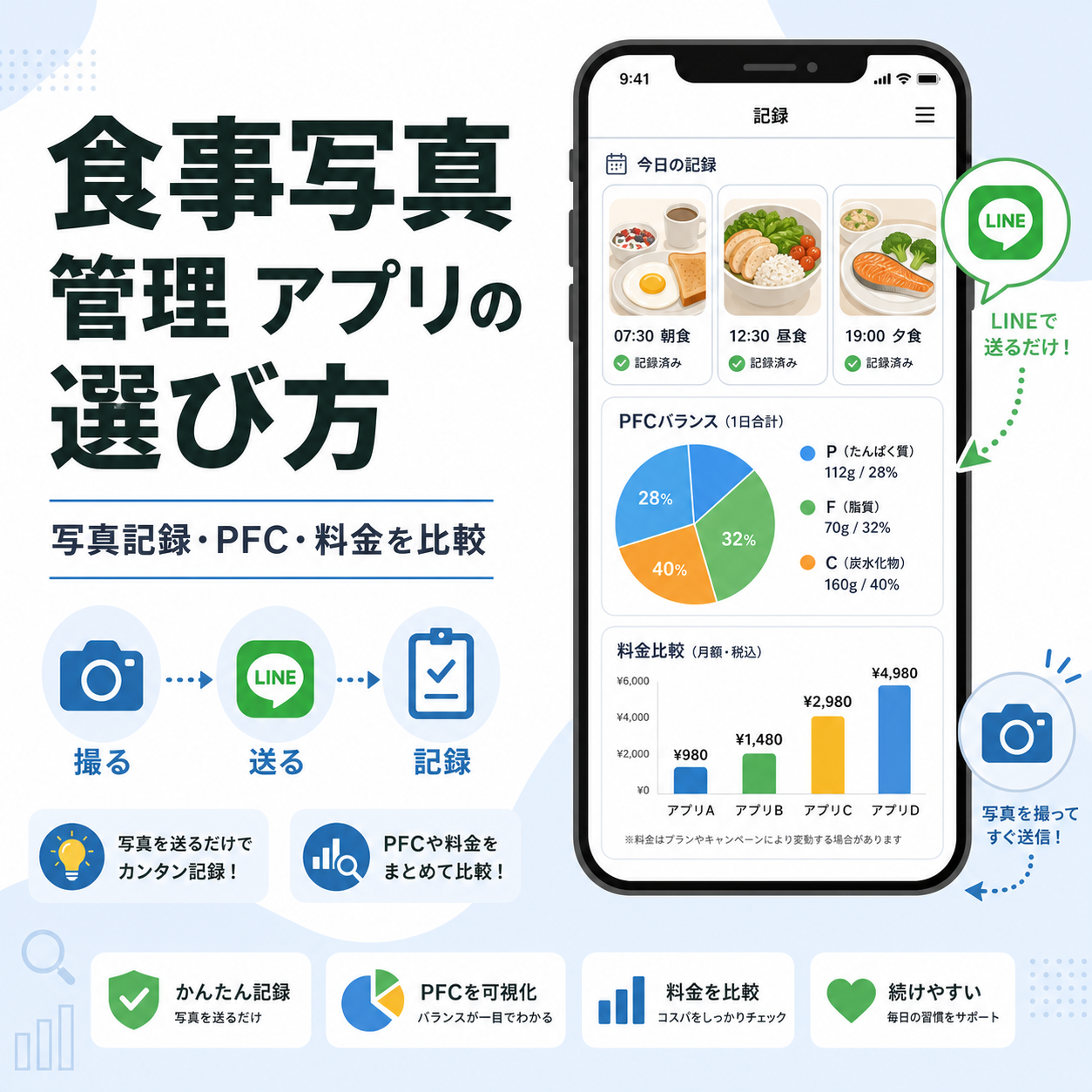 食事写真 管理 アプリの選び方｜写真記録・PFC・料金を比較
