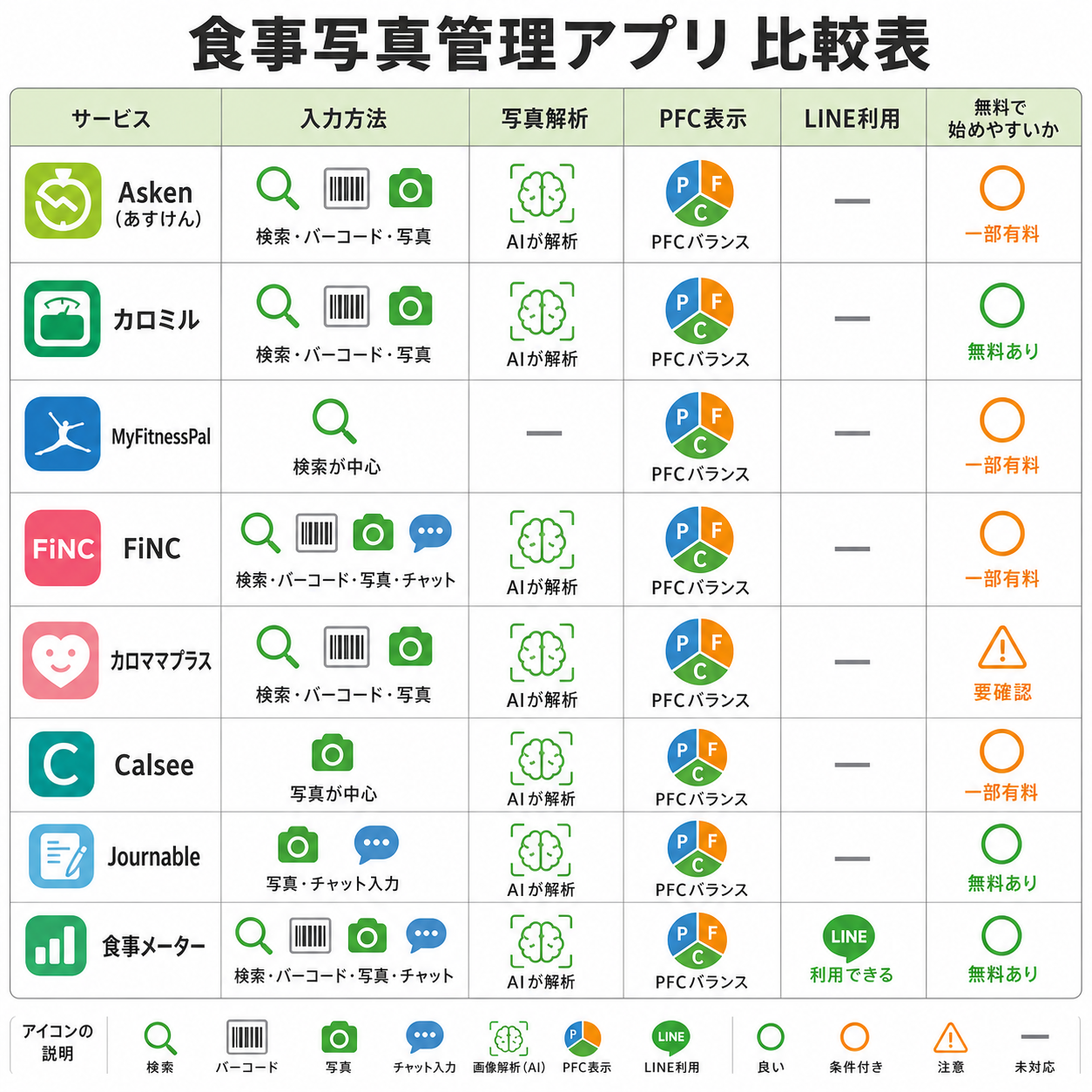 比較表