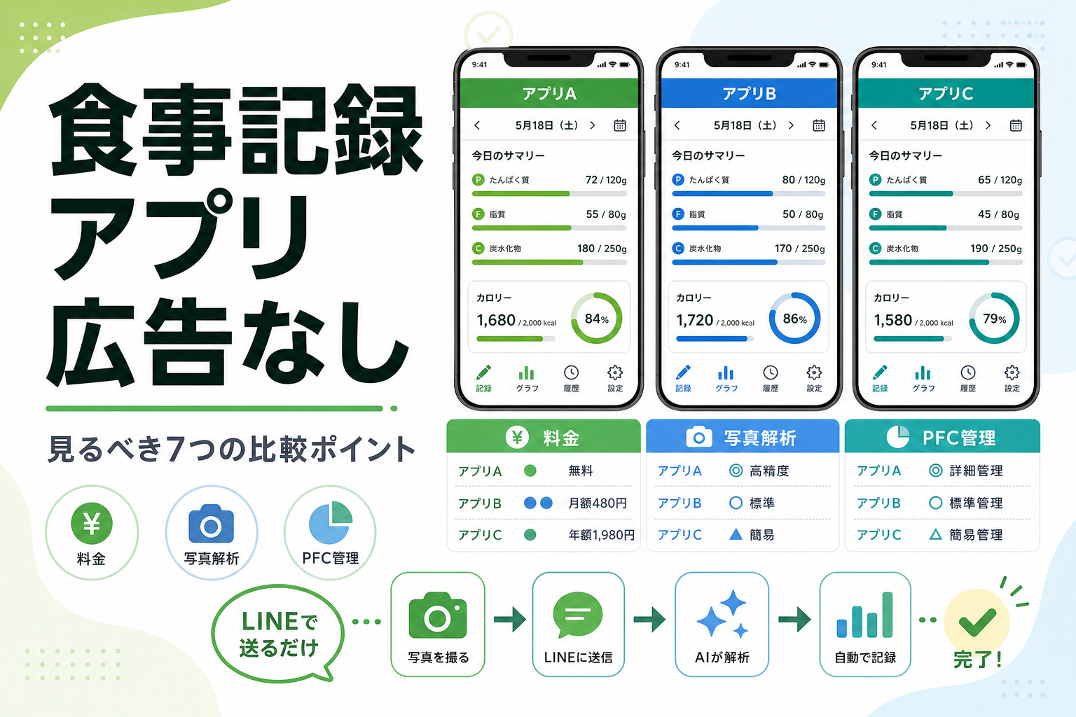 食事記録 アプリ 広告なし|見るべき7つの比較ポイント