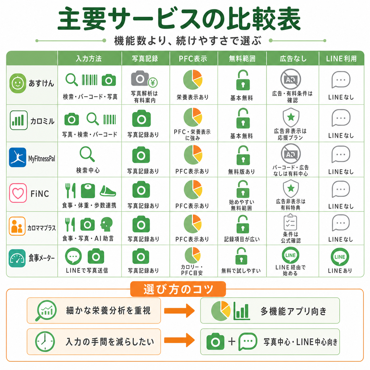 主要サービスの比較表
