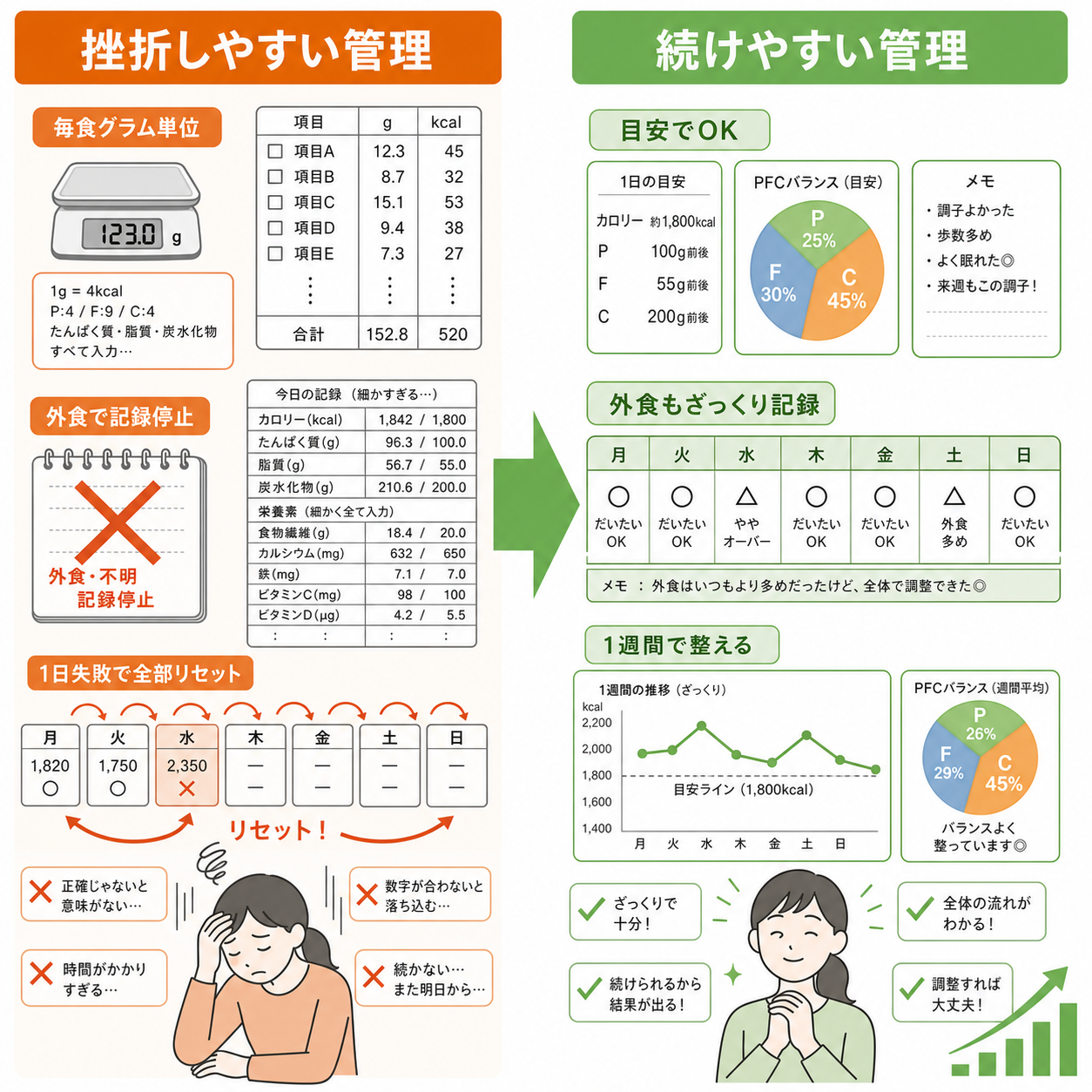 やってはいけないのは「毎回、正解を当てにいく管理」
