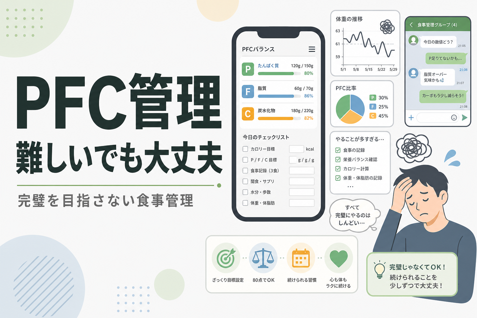 PFC管理 難しいでも大丈夫|完璧を目指さない食事管理