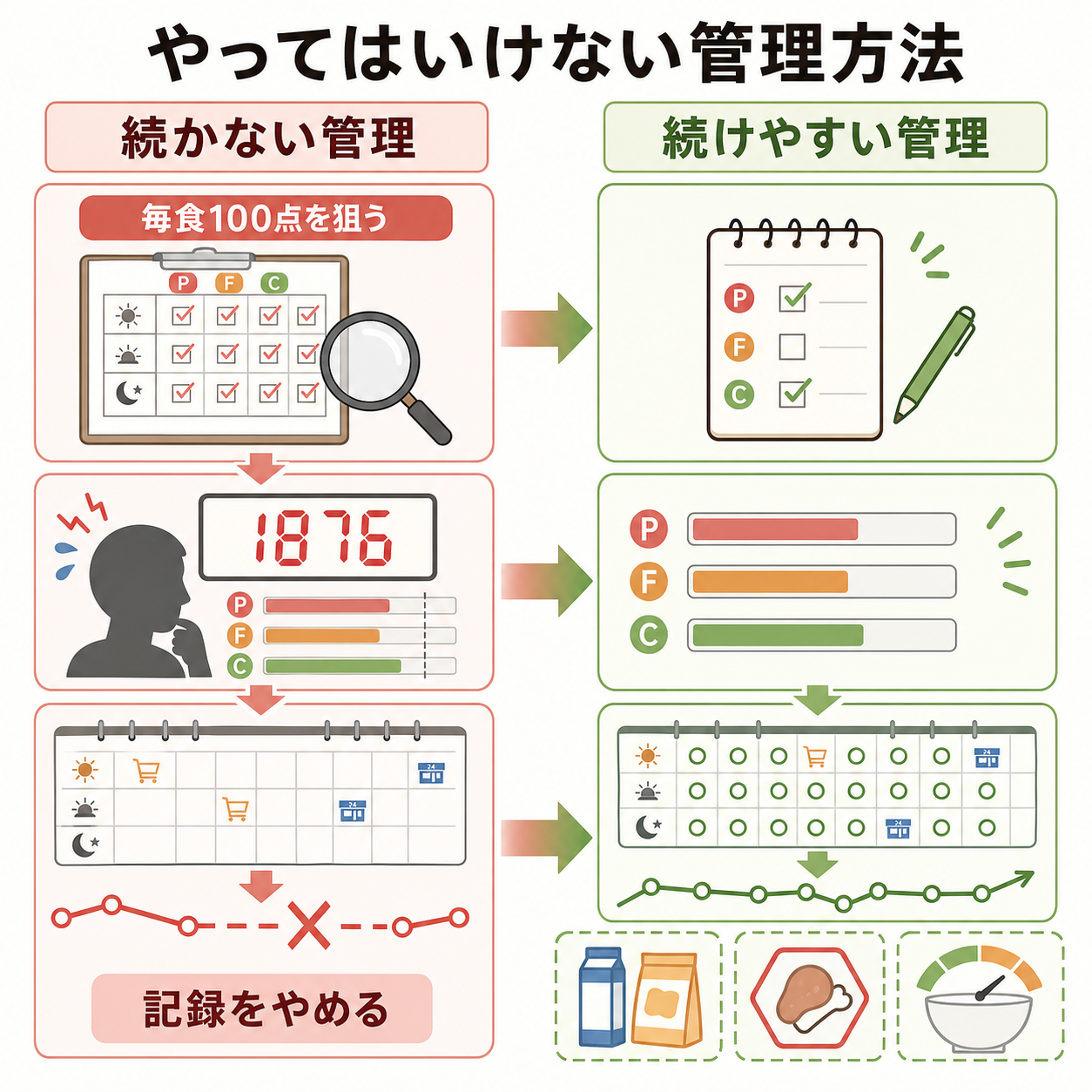 やってはいけない管理方法