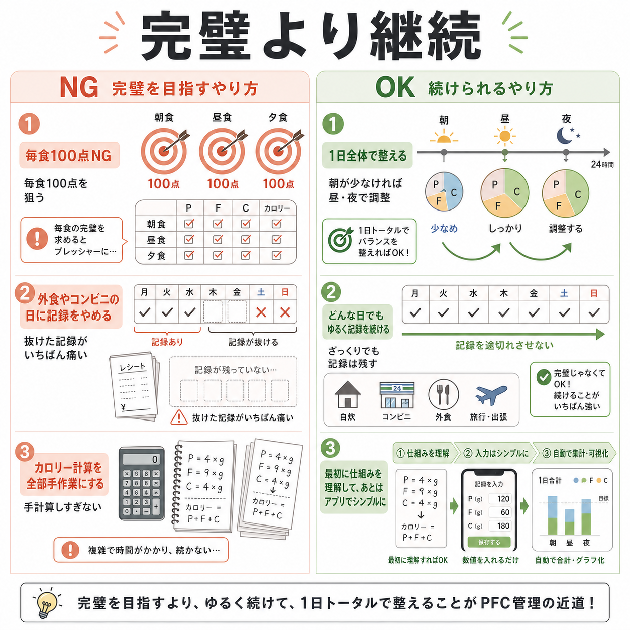 やってはいけない管理方法