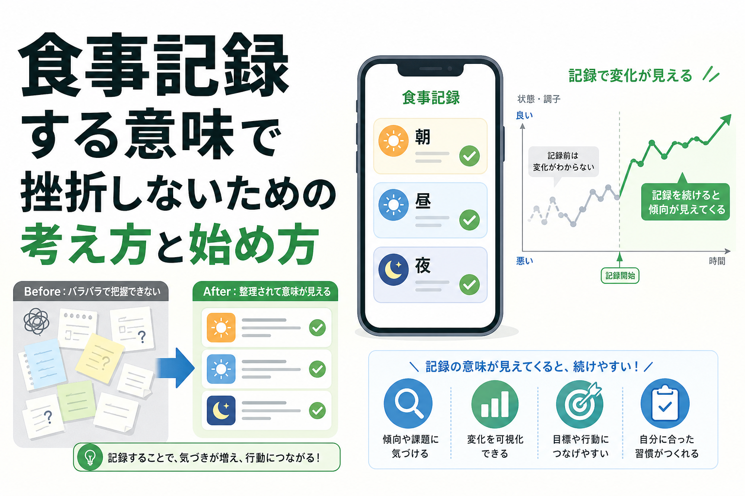 食事記録 する意味で挫折しないための考え方と始め方