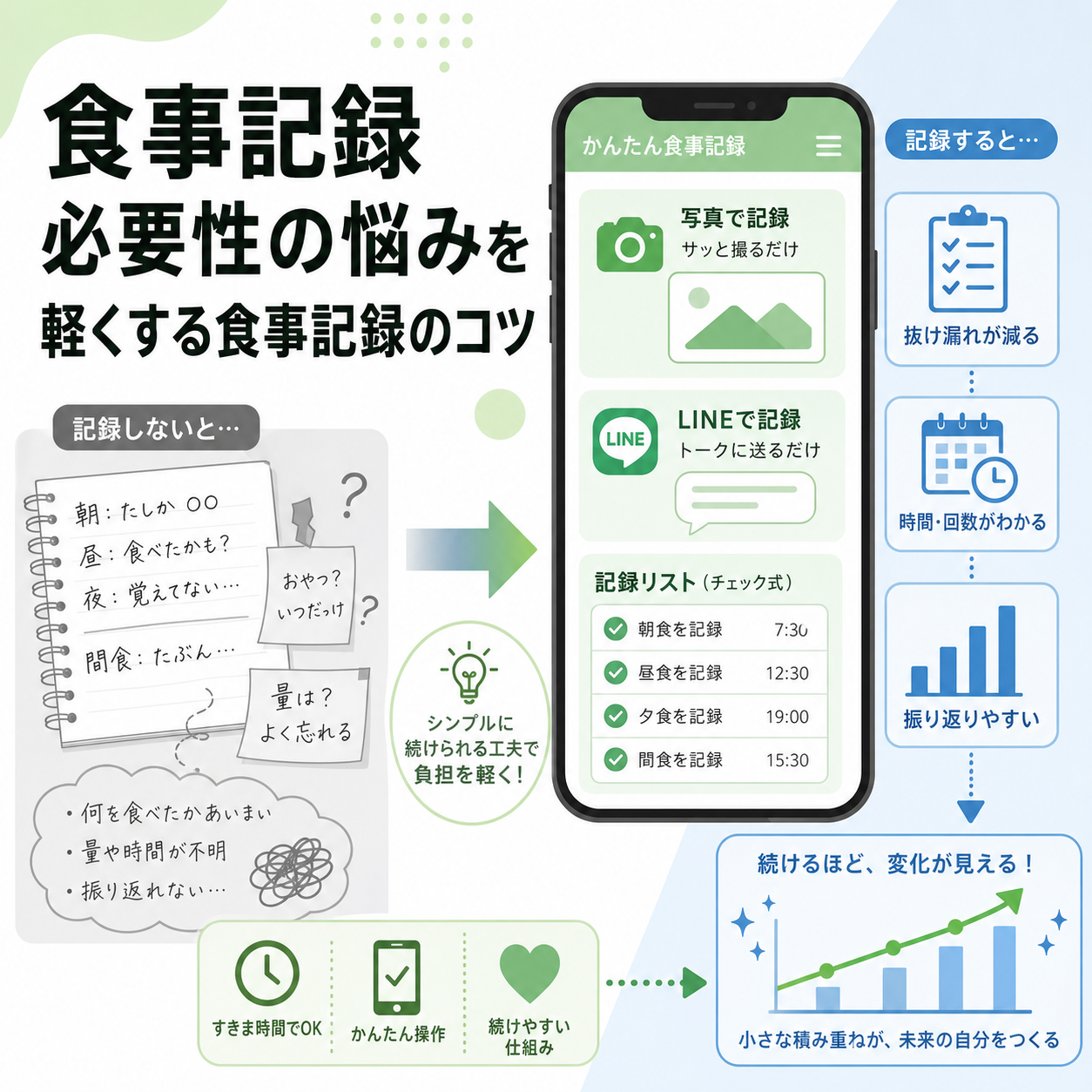 食事記録 必要性の悩みを軽くする食事記録のコツ
