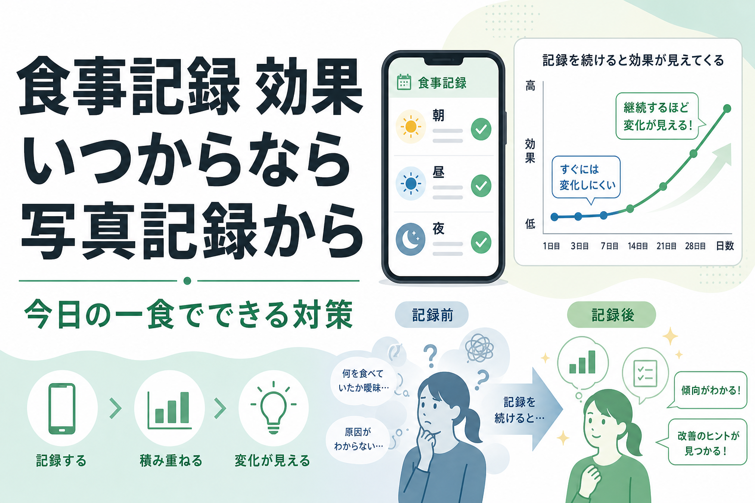 食事記録 効果 いつからなら写真記録から|今日の一食でできる対策