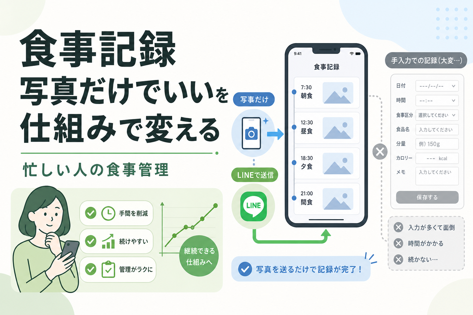 食事記録 写真だけでいいを仕組みで変える|忙しい人の食事管理