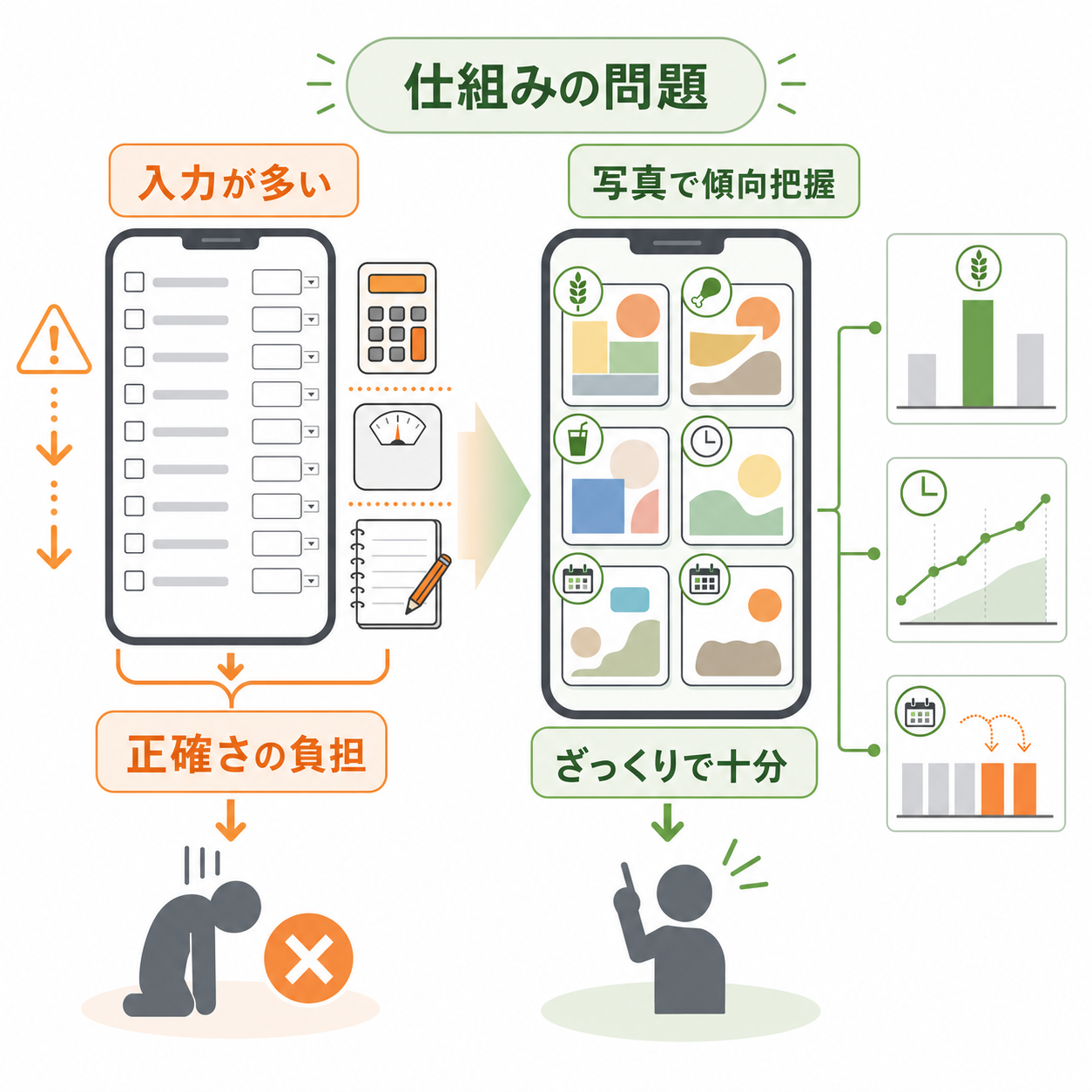 食事記録が続かない原因は「やる気不足」ではなく仕組みの問題