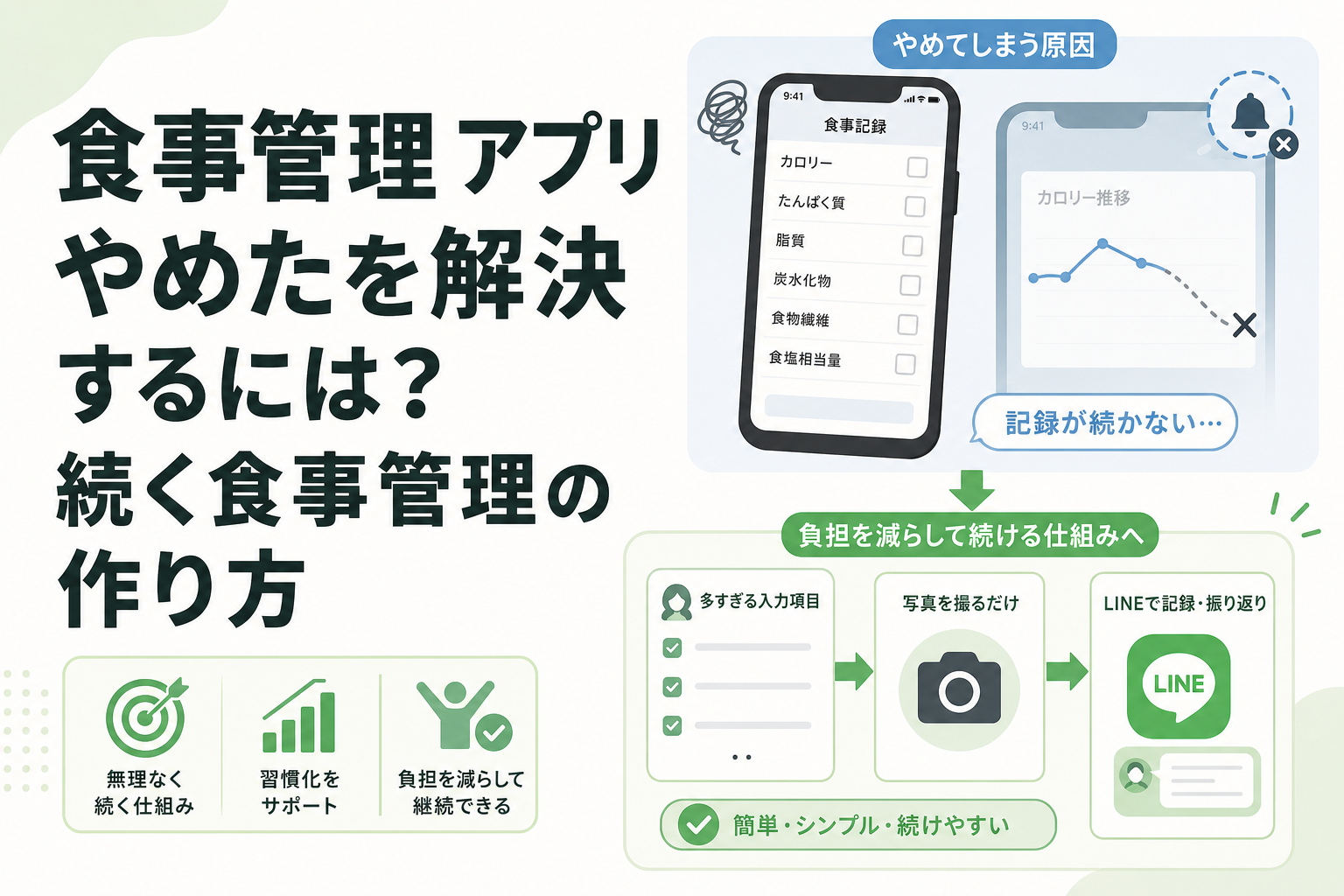 食事管理 アプリ やめたを解決するには?続く食事管理の作り方