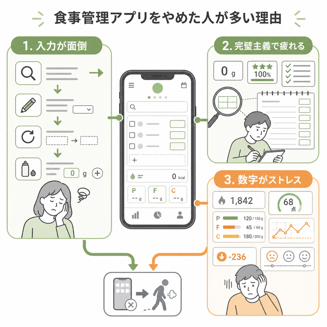 食事管理アプリをやめた人が多い理由