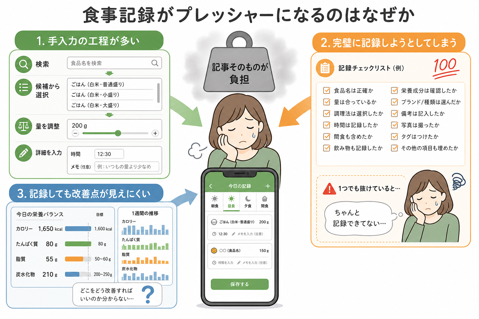 食事記録がプレッシャーになるのはなぜか