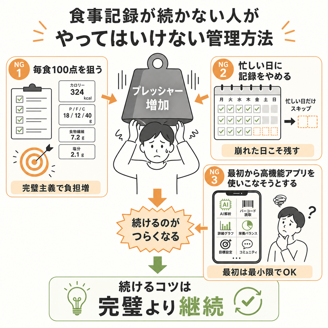 食事記録が続かない人がやってはいけない管理方法