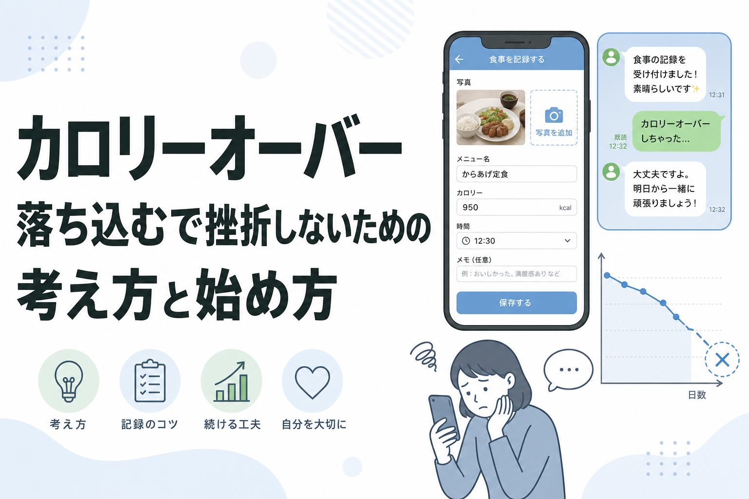 カロリーオーバー 落ち込むで挫折しないための考え方と始め方