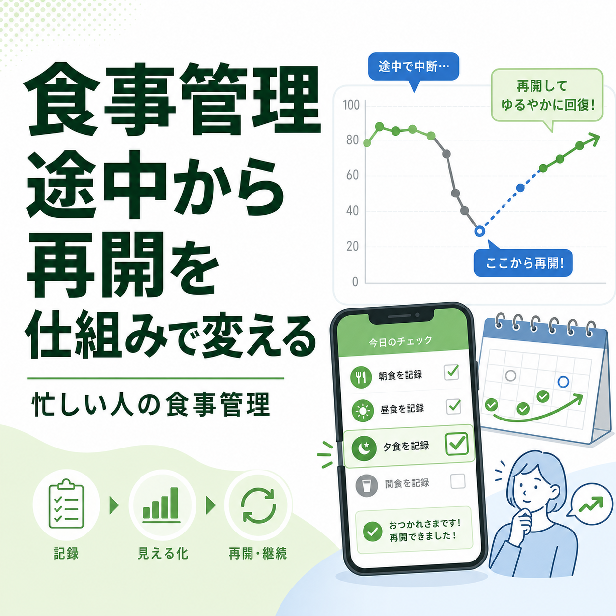食事管理 途中から再開を仕組みで変える|忙しい人の食事管理