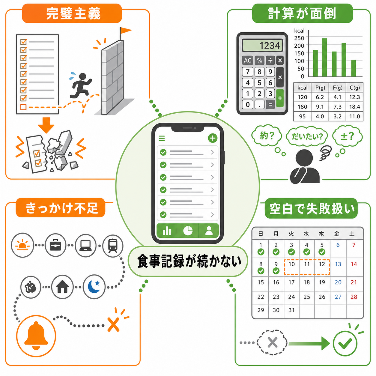 続かない原因を分解すると、対策が立てやすい