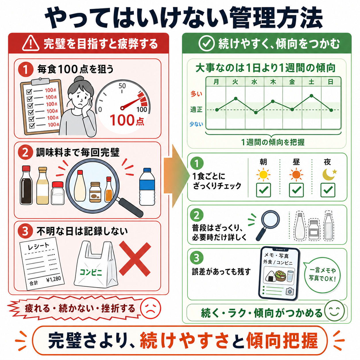 やってはいけない管理方法