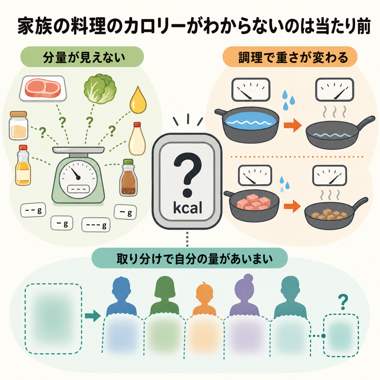 家族の料理のカロリーがわからないのは当たり前