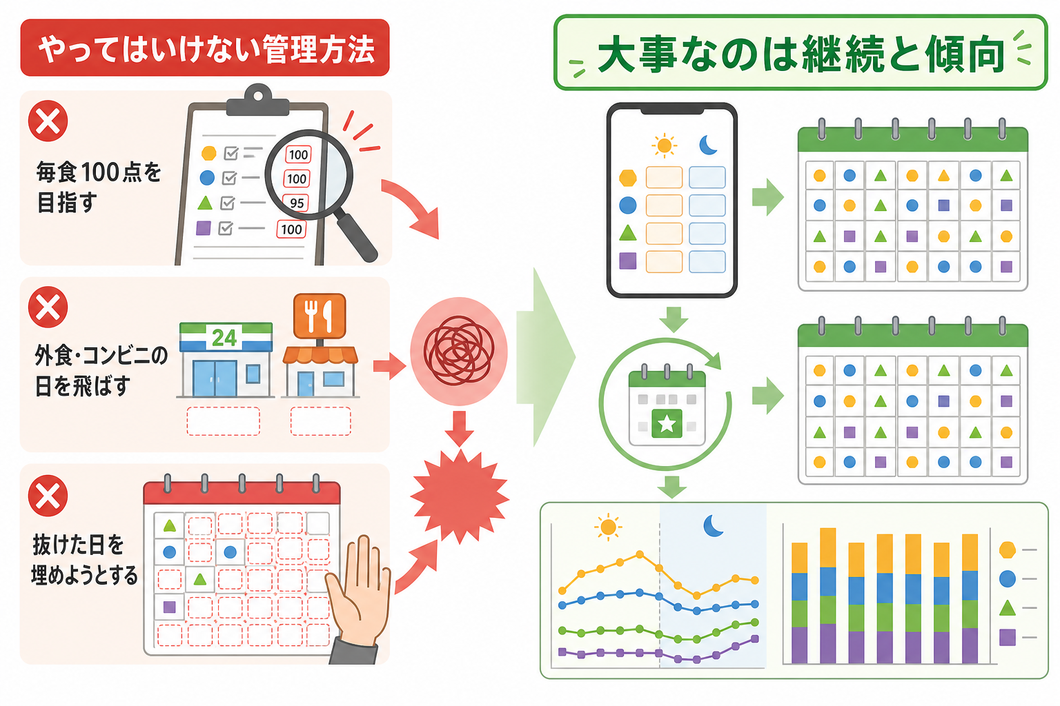 やってはいけない管理方法