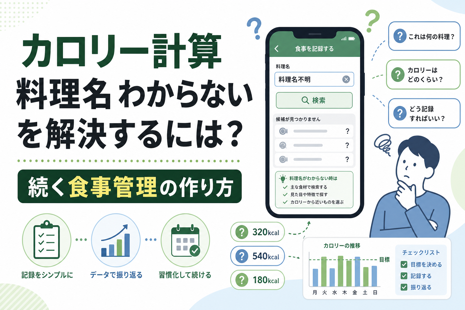 カロリー計算 料理名 わからないを解決するには?続く食事管理の作り方